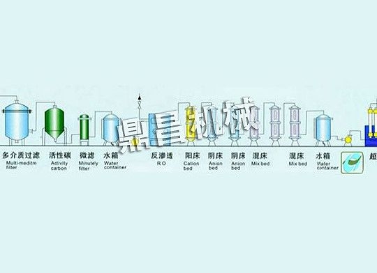 阴阳混床工艺流程