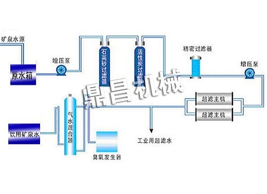 矿泉水设备工艺流程